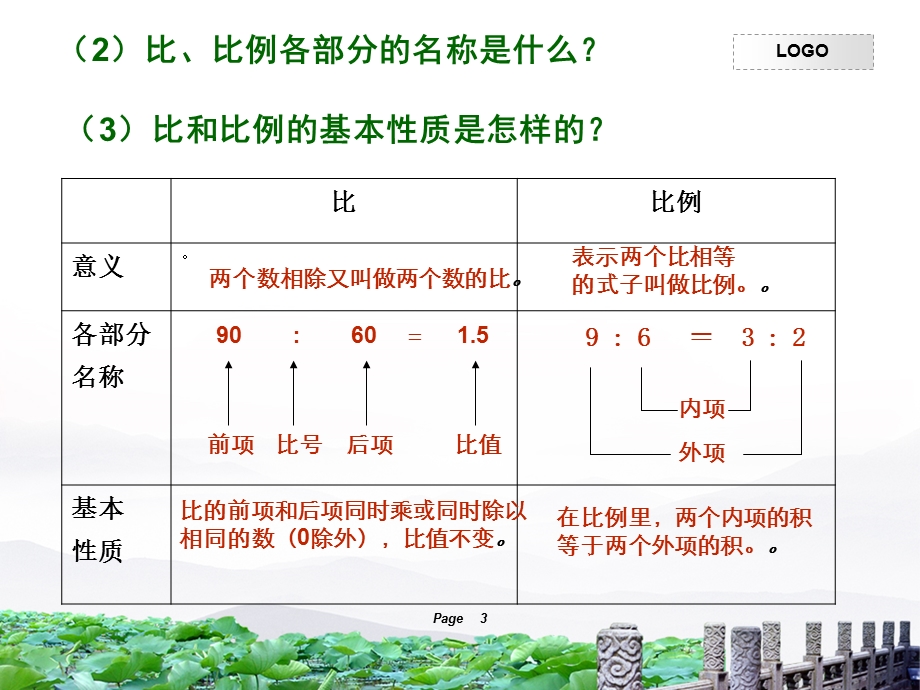 人教版六年级数学下册《比和比例》的整理与复习ppt课件.ppt_第3页