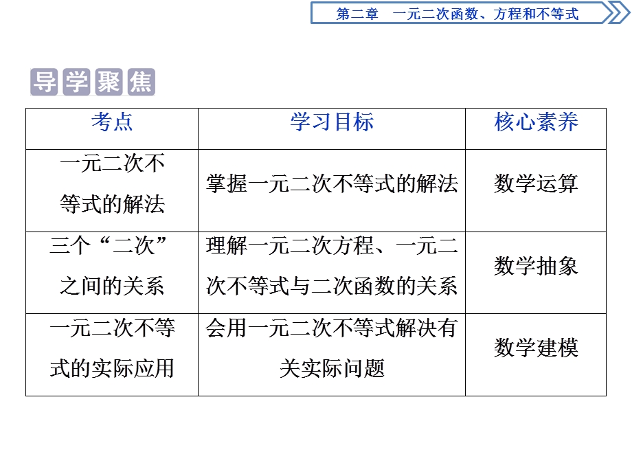 二次函数与一元二次方程不等式ppt课件.ppt_第2页