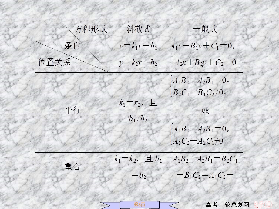 两直线的位置关系ppt课件.ppt_第3页