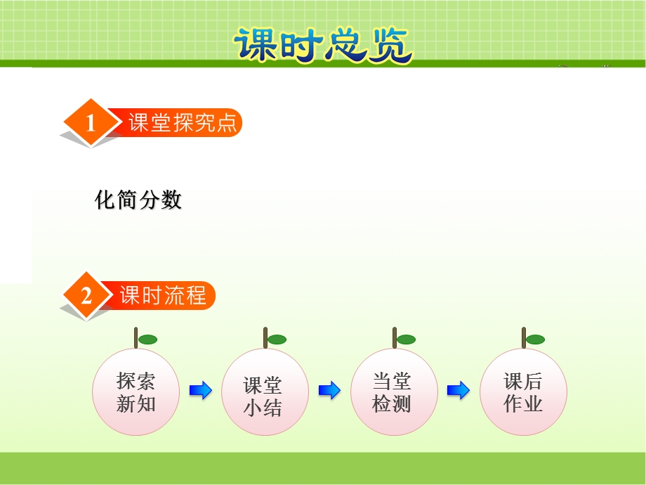 冀教版四年级数学下册 第7课时 化简分数【新版】ppt课件.ppt_第2页