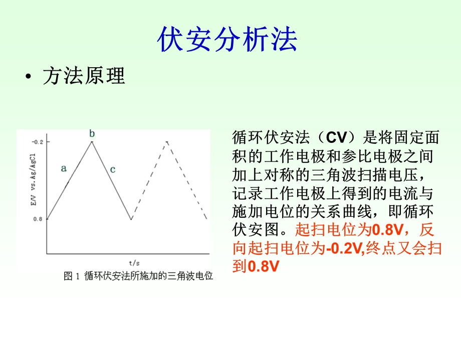 伏安分析法实验ppt课件.ppt_第1页