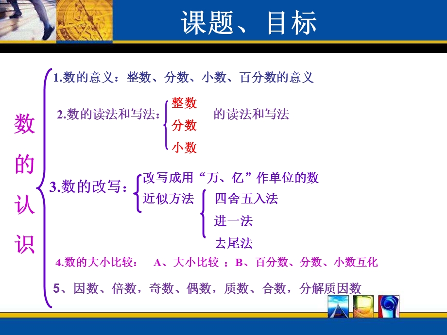 人教版六年级下册数学总复习数的认识 ppt课件.ppt_第2页