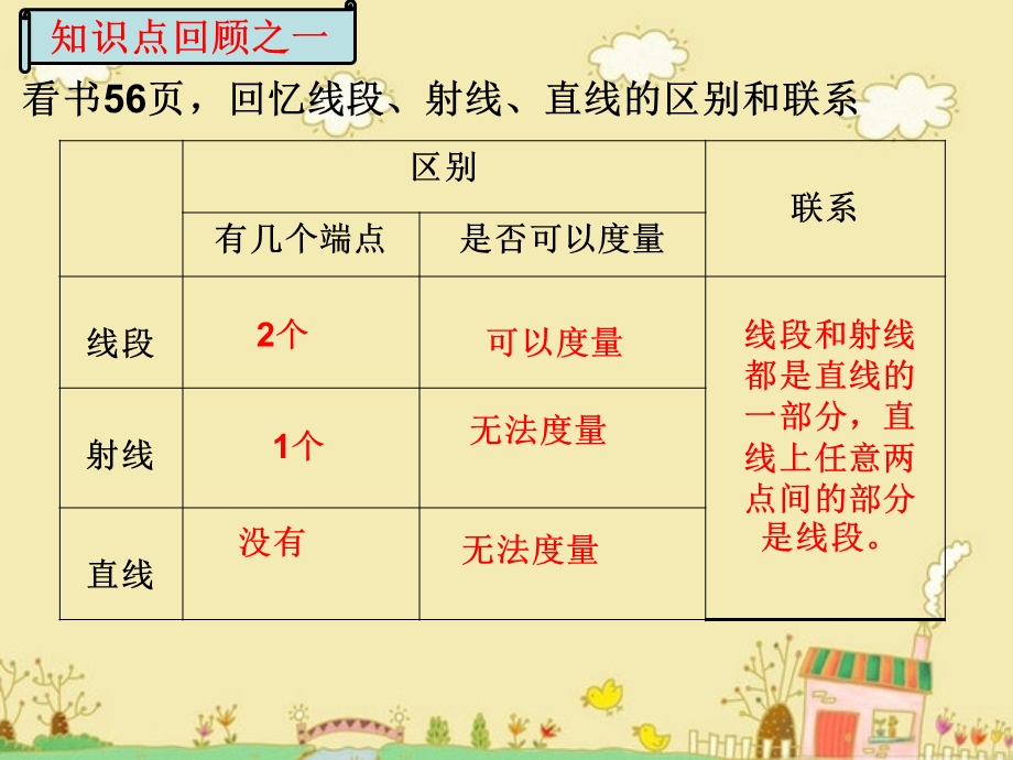 交通中的线 青岛版四年级数学上册第四单元复习课ppt课件.ppt_第3页