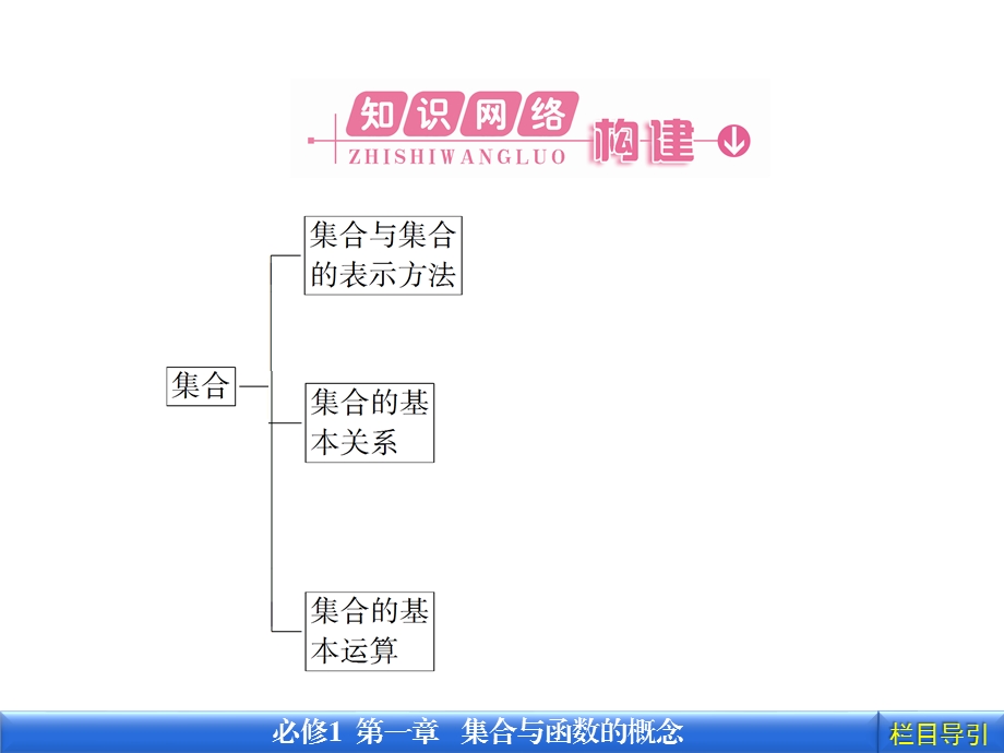 人教A版高一数学必修一第一章综合复习精品ppt课件.ppt_第2页