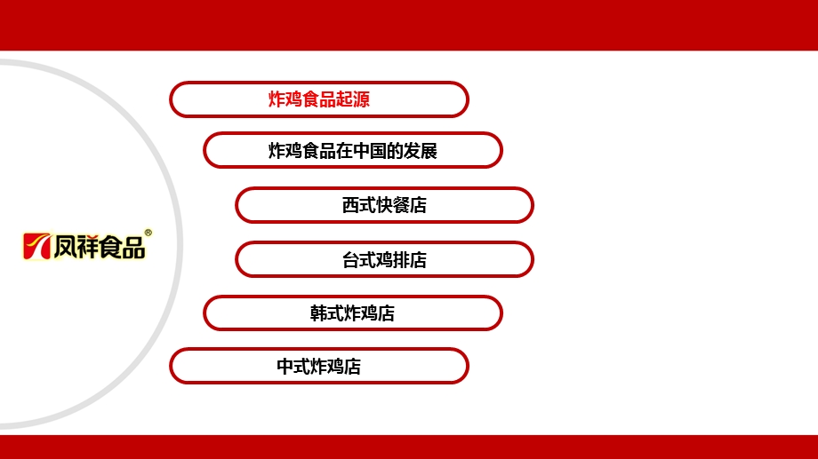 休闲炸鸡店信息调查报告ppt课件.pptx_第2页