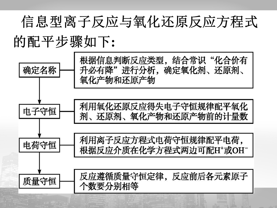 信息型氧化还原反应方程式书写ppt课件.ppt_第2页