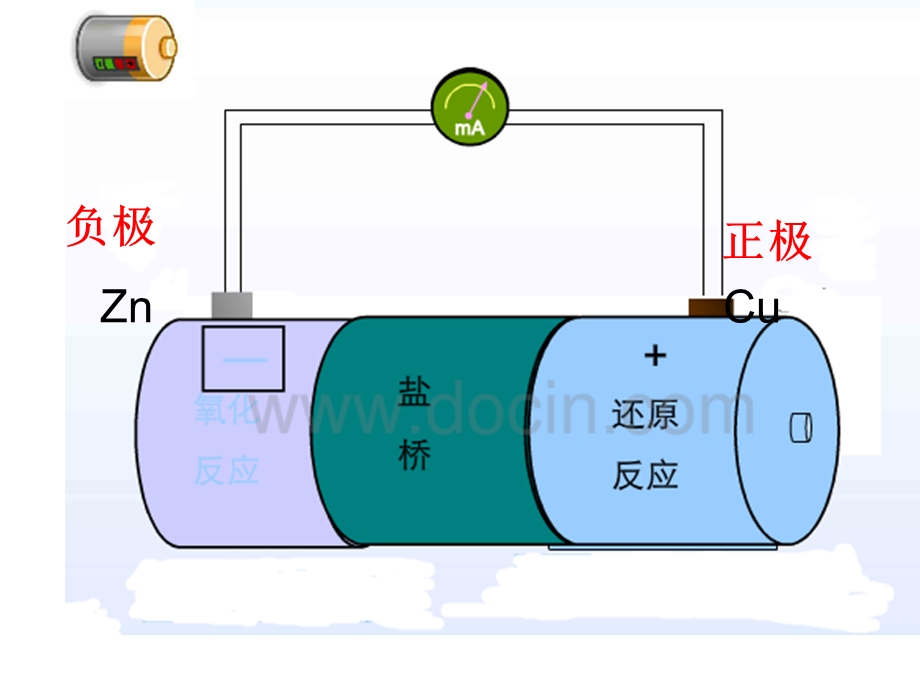 上饶市优质课比赛原电池ppt课件.ppt_第1页