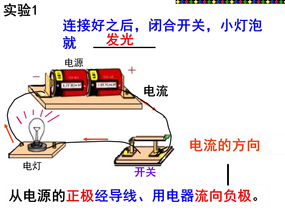 九年级物理学习：新人教版15.4电流的测量课件.ppt_第2页