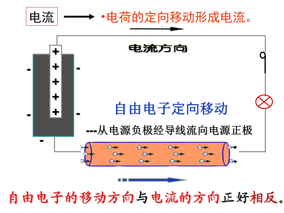 九年级物理学习：新人教版15.4电流的测量课件.ppt_第3页