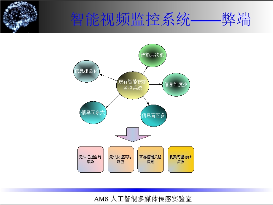 全景智能应急处突系统及相关技术ppt课件.ppt_第3页