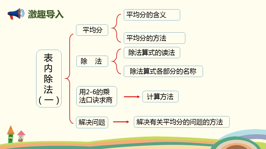 人教版二年级下册数学第二单元 《整理和复习》ppt课件.pptx_第2页