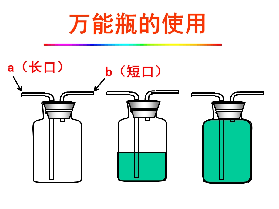 中考复习：万能瓶的使用ppt课件.ppt_第1页