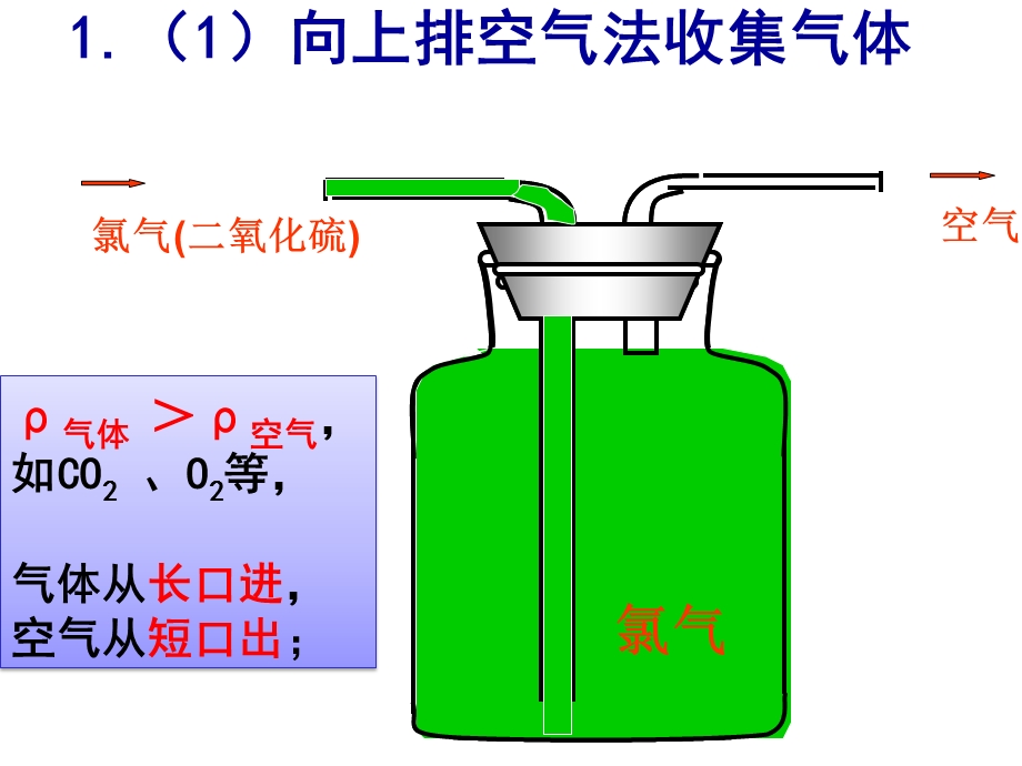 中考复习：万能瓶的使用ppt课件.ppt_第3页