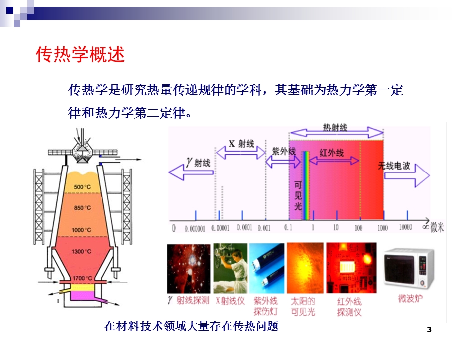 传热原理ppt课件.ppt_第3页