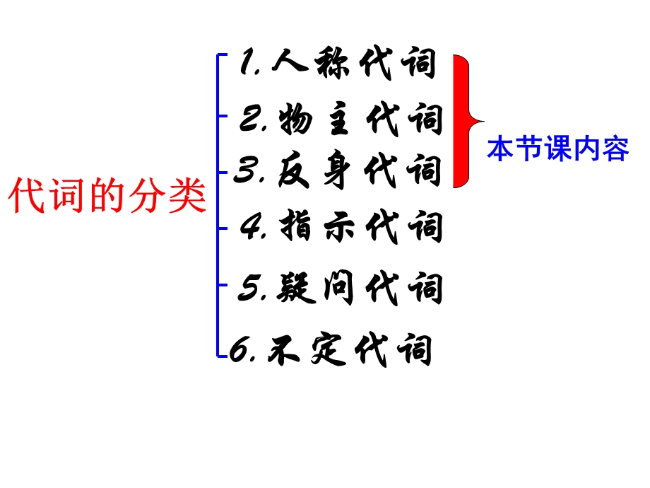 代词公开课 ppt课件.ppt_第3页