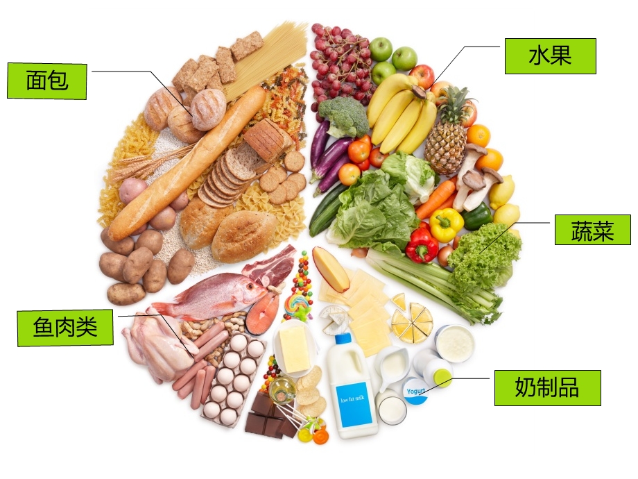 健康饮食食物营养搭配ppt课件.ppt_第3页