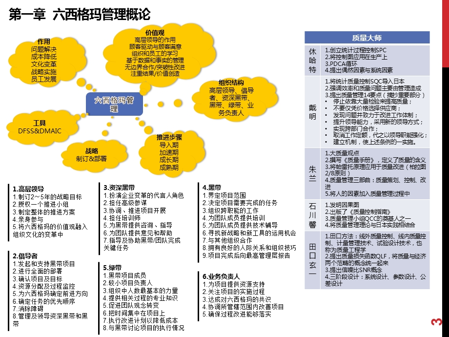 六西格玛管理知识培训ppt课件.pptx_第3页