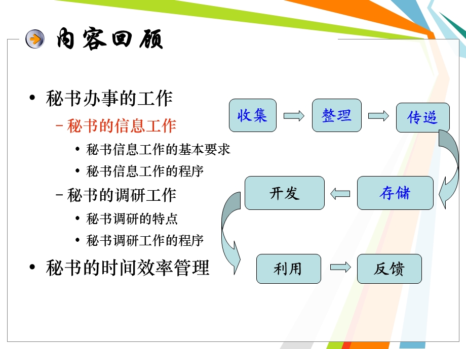 上司的日程安排ppt课件.ppt_第2页