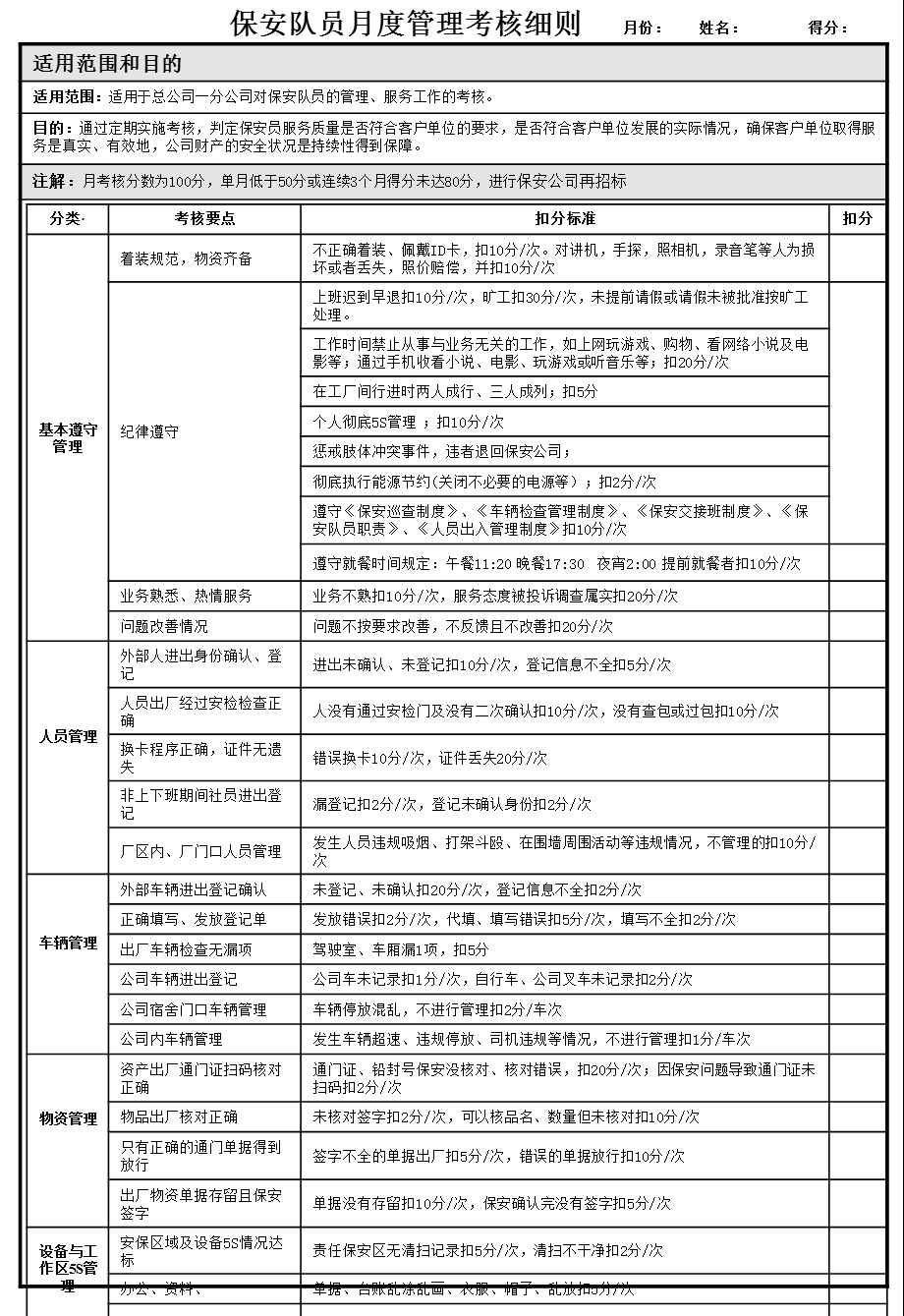 保安公司月度考核细则ppt课件.ppt_第1页