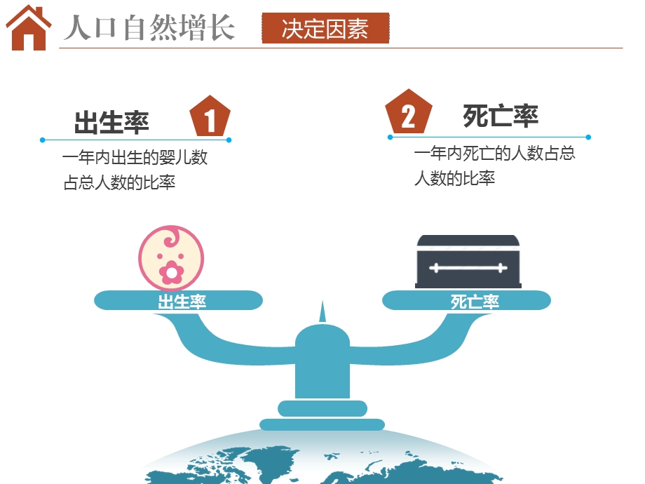 人口的增长模式ppt课件.pptx_第3页