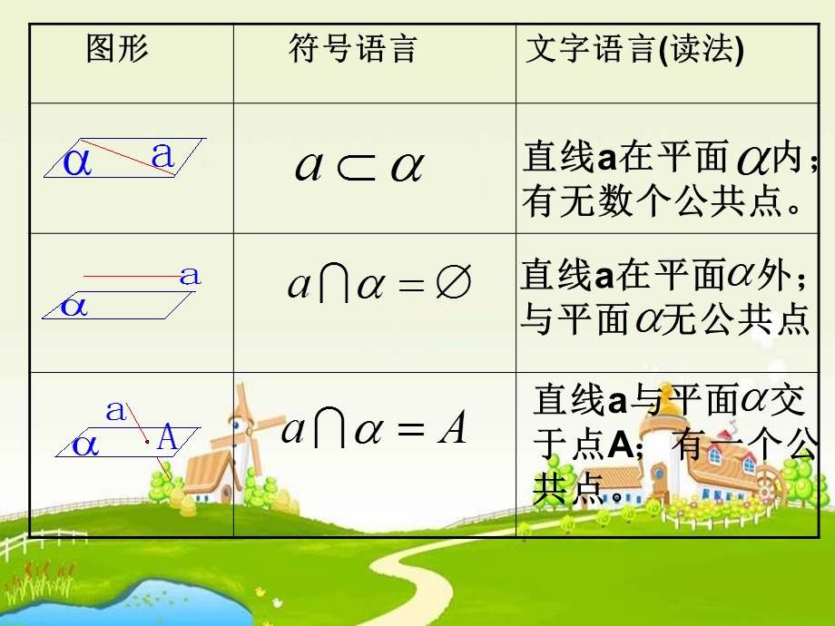 中职数学基础模块下册《平面的基本性质》ppt课件.ppt_第3页