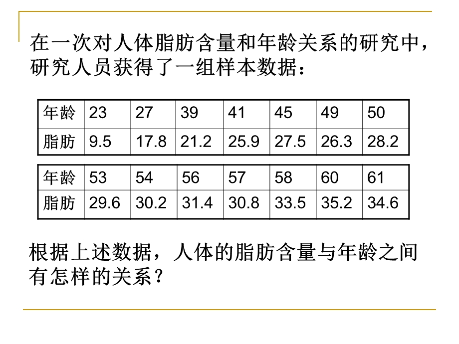 两个变量的线性相关ppt课件.ppt_第2页