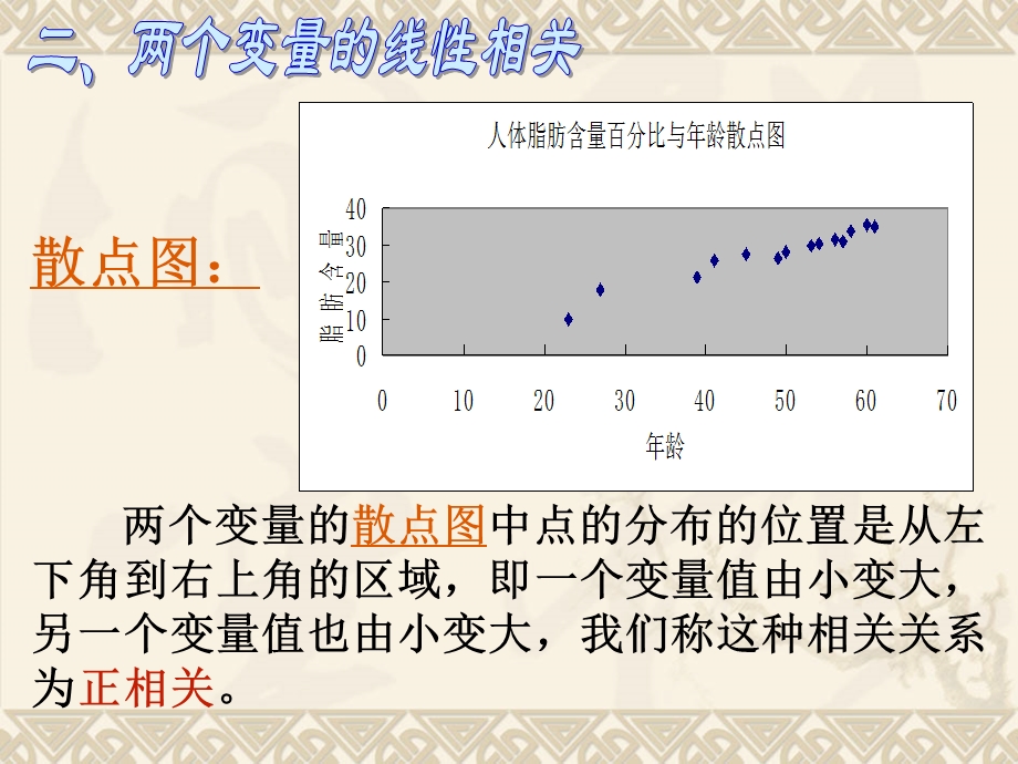 两个变量的线性相关ppt课件.ppt_第3页