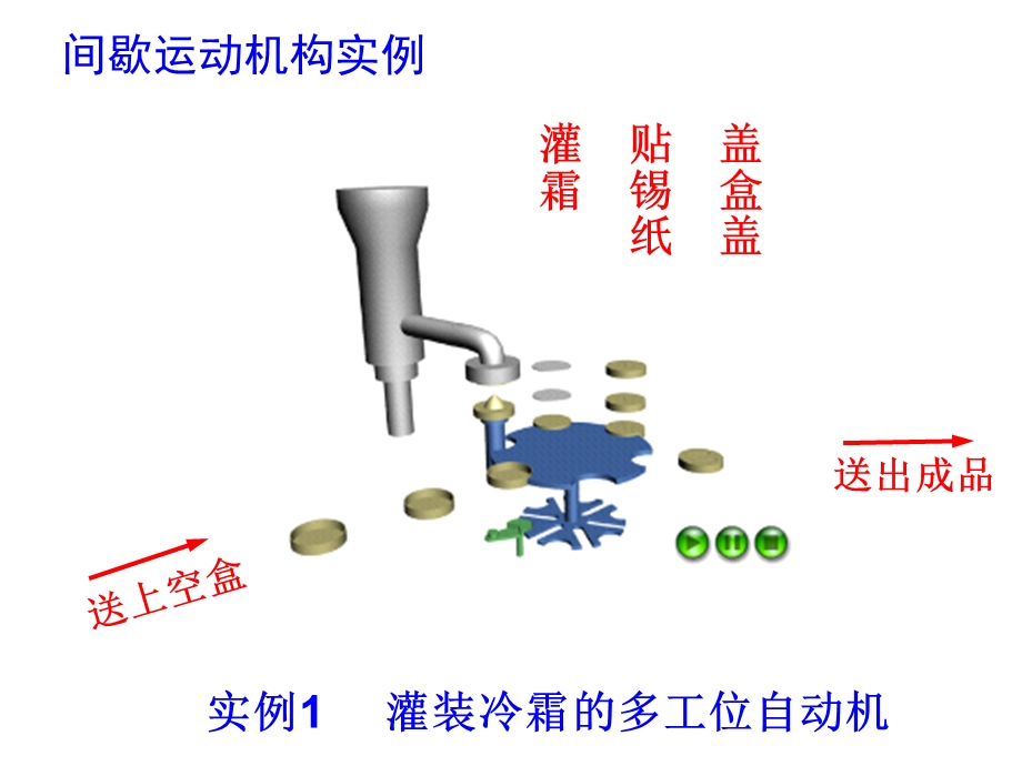 其他常用机构ppt课件.ppt_第2页