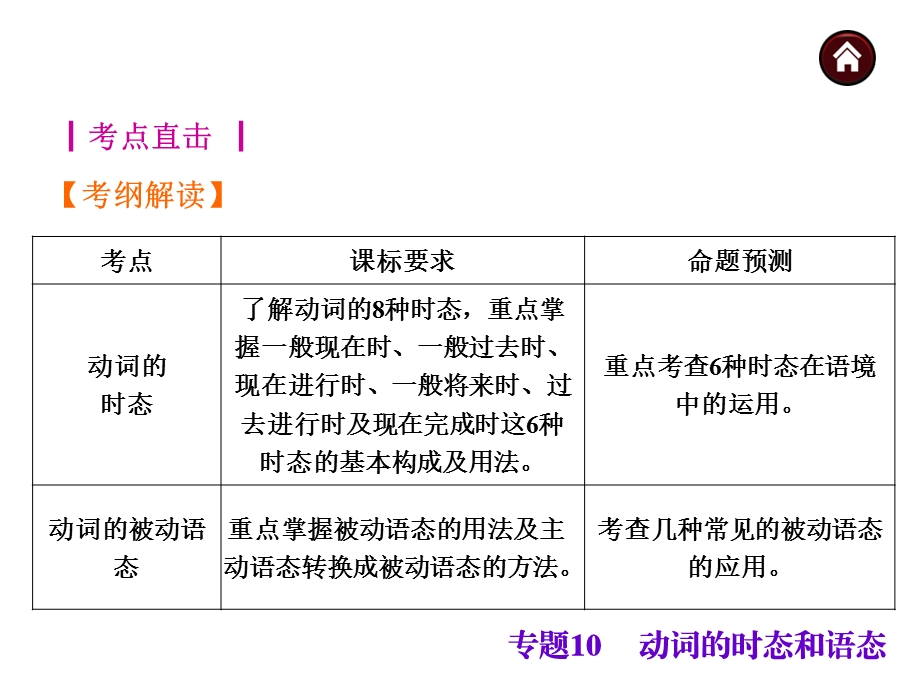 中考英语总复习 第二篇语法专题10 动词时态和语态ppt课件.ppt_第2页