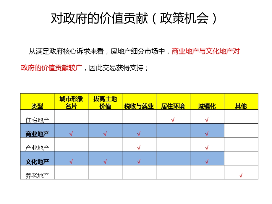 产业资源专题ppt课件.pptx_第3页