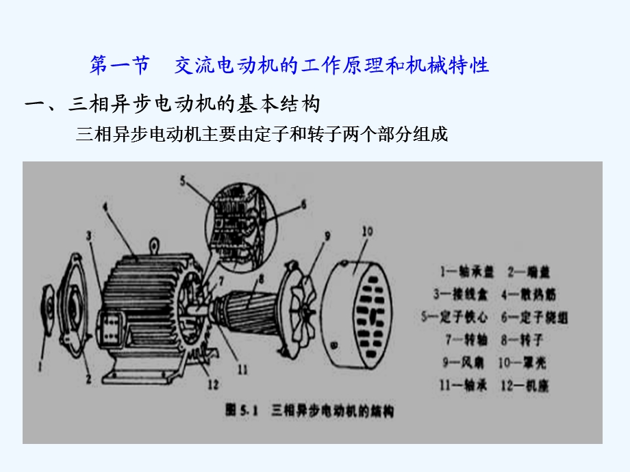 交流电动机调速控制ppt课件.ppt_第2页