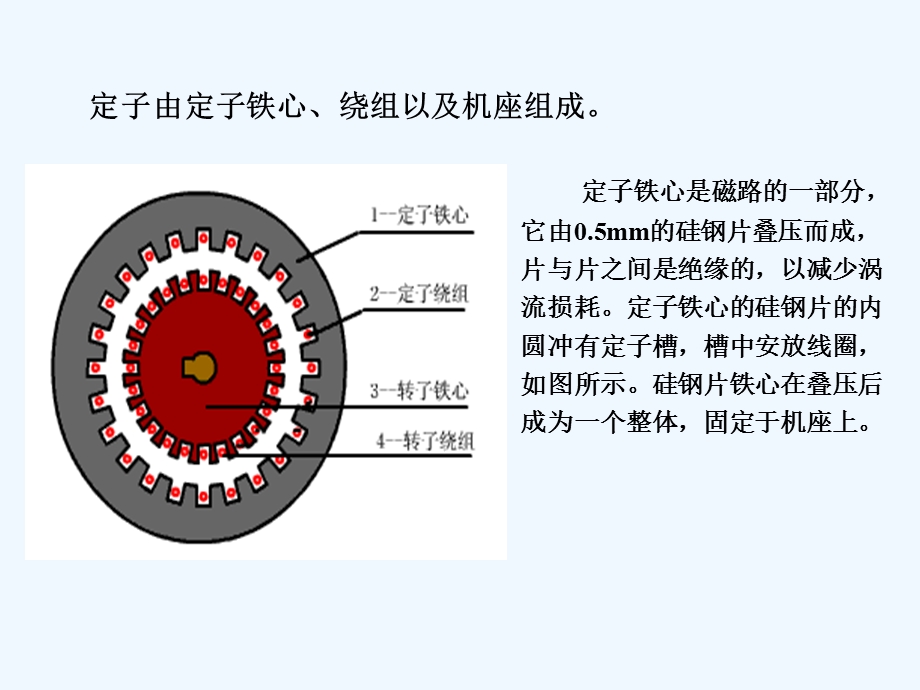 交流电动机调速控制ppt课件.ppt_第3页