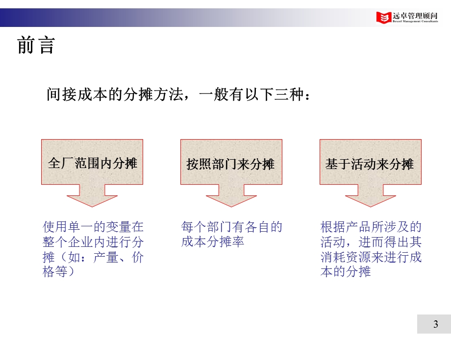 作业成本法ABCppt课件.ppt_第3页