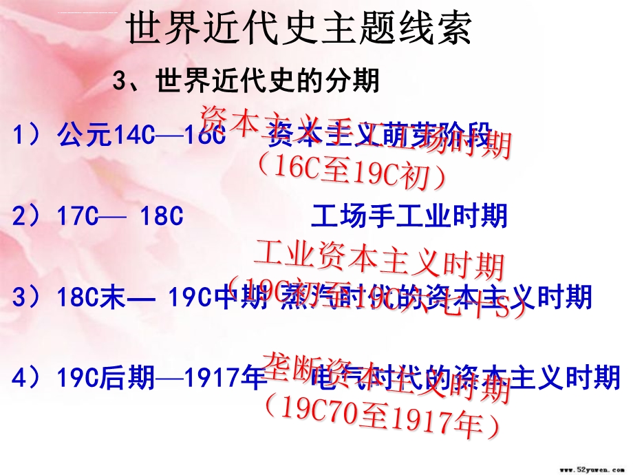 世界近代史阶段特征ppt课件.ppt_第3页