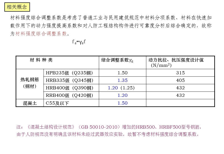 人防结构ppt课件.ppt_第3页