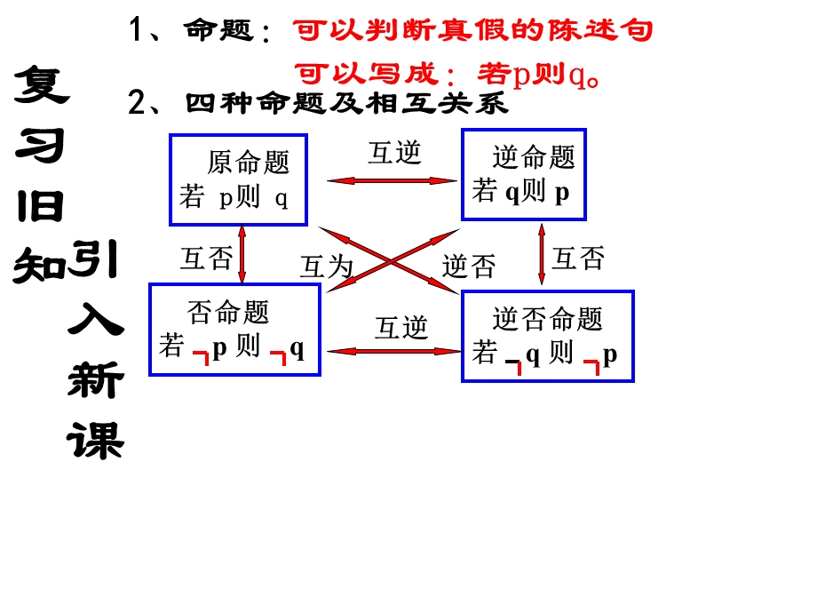 充分条件与必要条件PPT课件.ppt_第2页