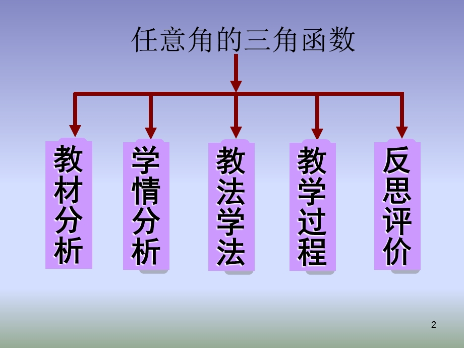 任意角的三角函数说课参赛ppt课件.ppt_第2页