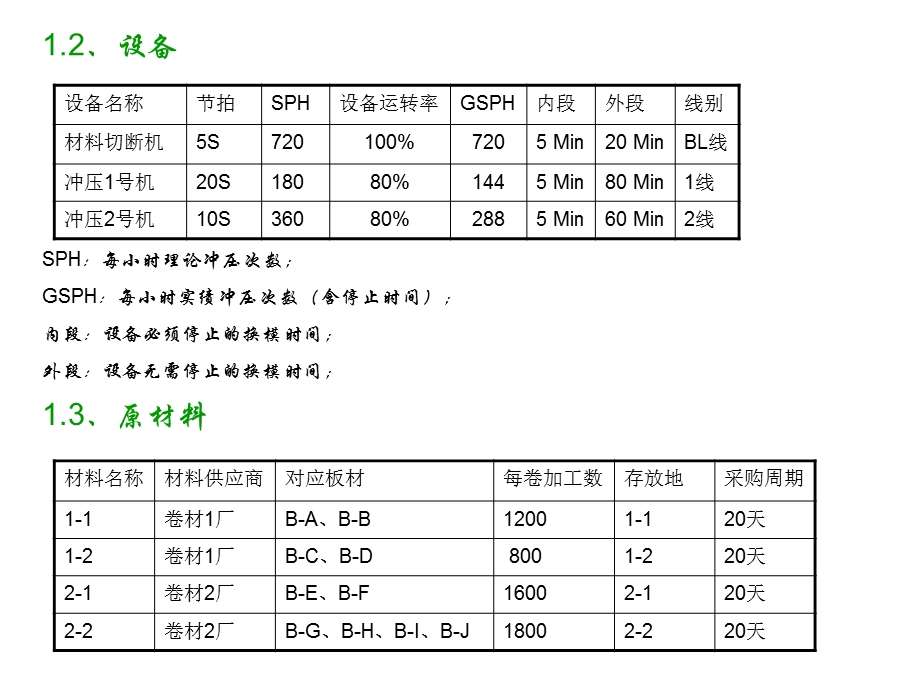 丰田精益生产模拟——冲压篇ppt课件.ppt_第3页