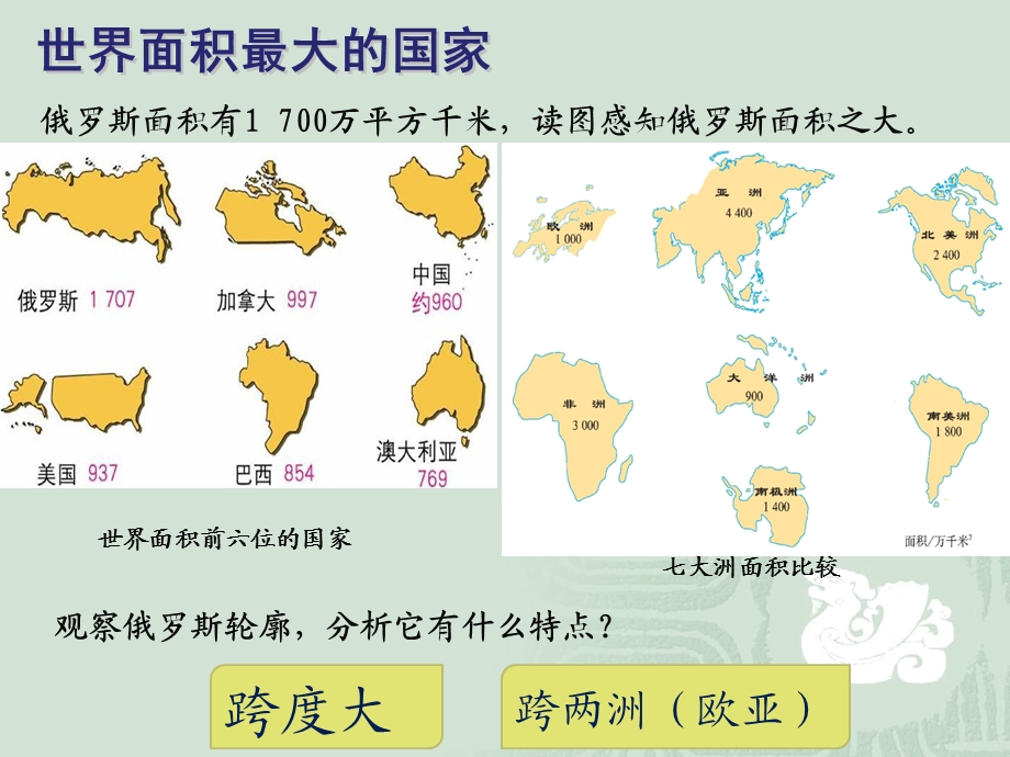 人教版七年级地理下册第七章第四节《俄罗斯》ppt课件.ppt_第2页