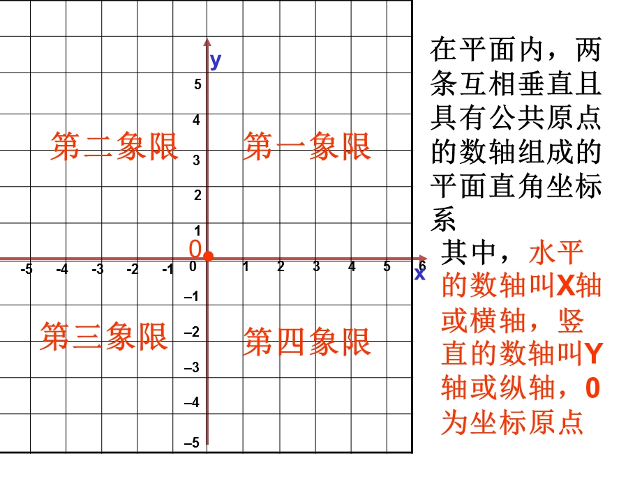 八年级数学上册5.2平面直角坐标系ppt课件北师大版最好的.ppt_第2页