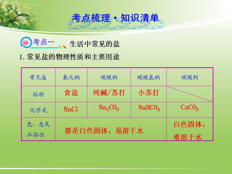 中考化学专题复习ppt课件：第11单元 盐和化肥.ppt_第2页