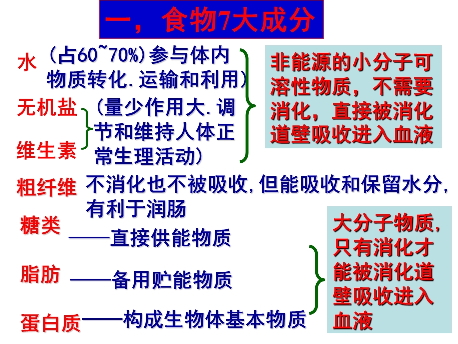 人体的新陈代谢ppt课件.ppt_第2页