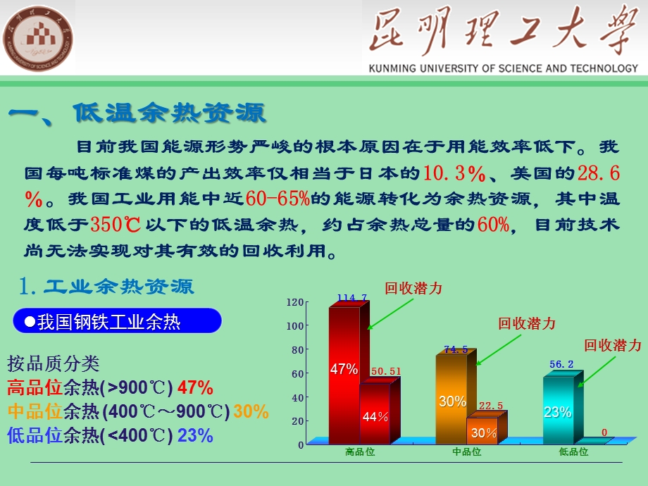 低温余热发电有机朗肯循环技术课件.ppt_第3页