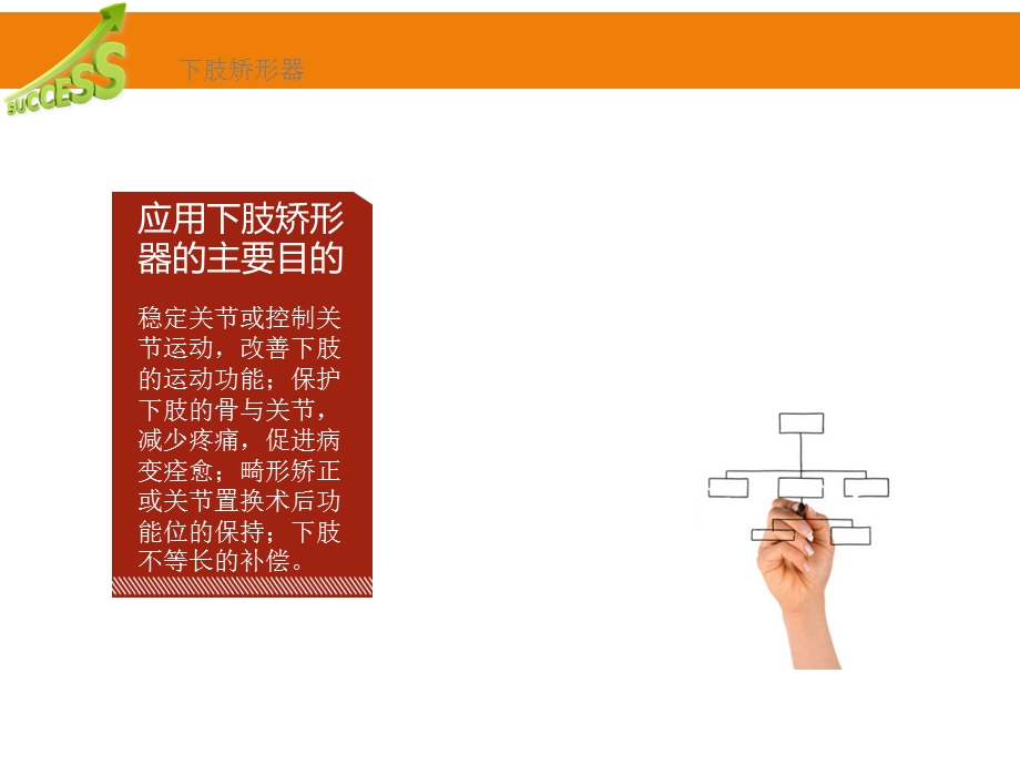 下肢矫形器ppt课件.ppt_第3页