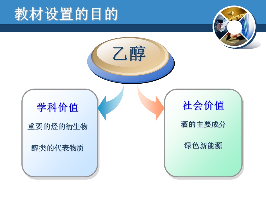 乙醇说课稿ppt课件.ppt_第3页