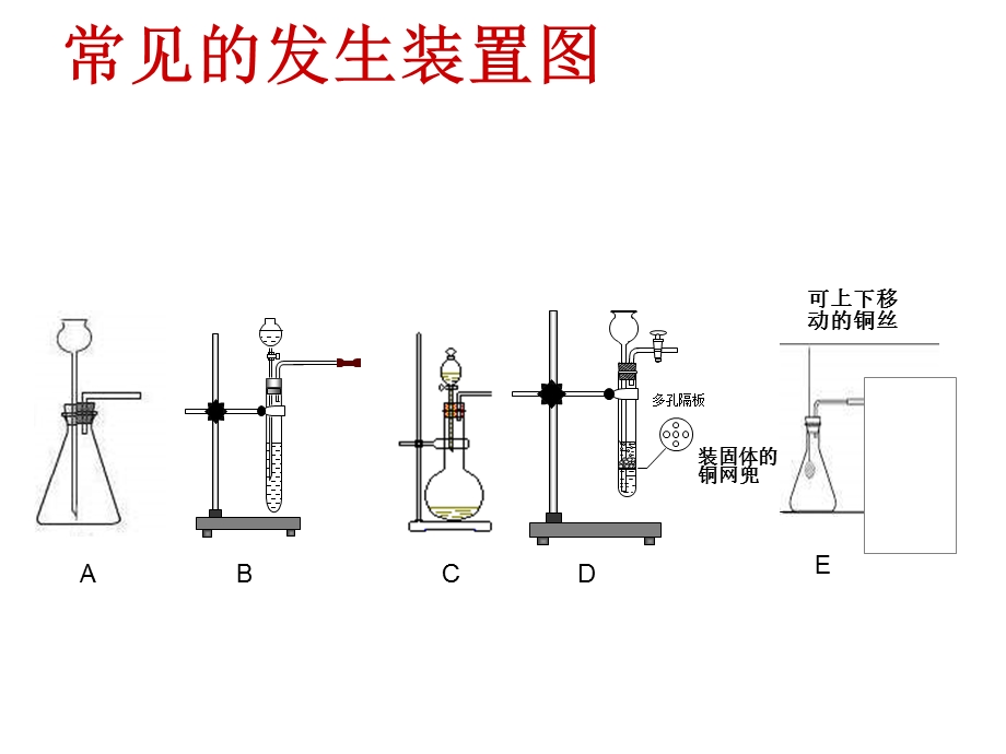 九年级化学实验室制取气体ppt课件.ppt_第3页