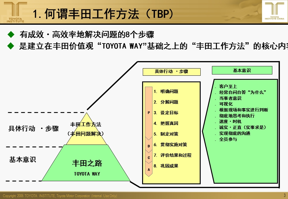 丰田工作方法基础讲义(课题改善八大手法)ppt课件.ppt_第3页