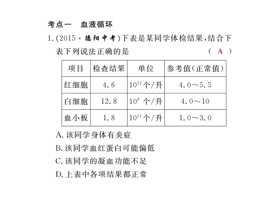 人体内物质的运输及废物的排出ppt课件.ppt_第2页