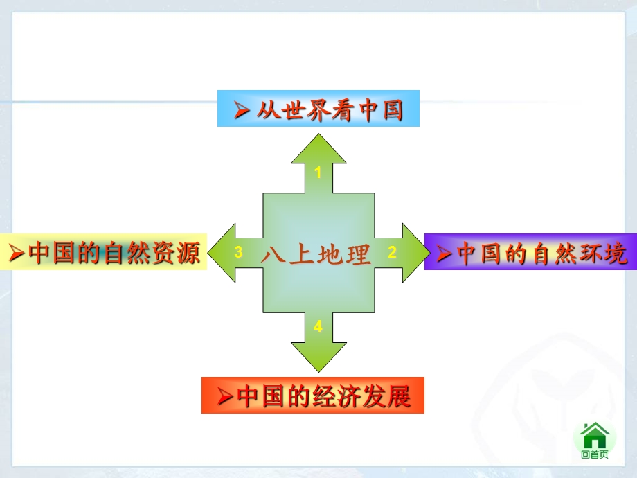 八年级地理上册总复习(人教)ppt课件.ppt_第2页