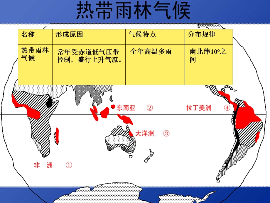 上课一轮复习世界气候类型特点成因及分布ppt课件.ppt_第2页